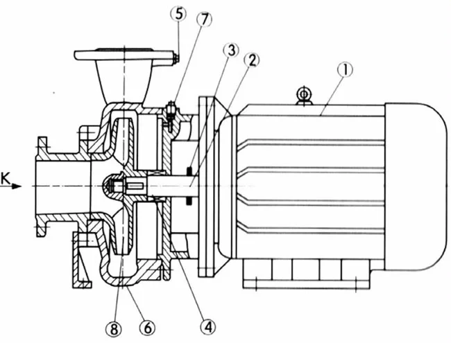 La livraison de pompe de gavage de tuyau d'ISG de Naipu de la pompe centrifuge de canalisation verticale d'eau propre
